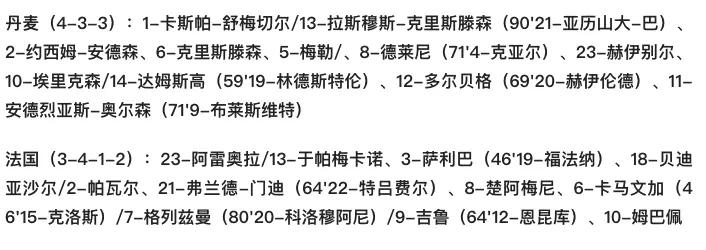 丹表队世界杯成缋(0-2！丹麦创造神话！法国吞耻辱，姆巴佩输麻了！德尚离甩锅不远)