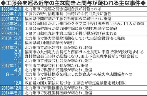 日本黑帮老大70岁做下身手术失败，派小弟刺杀女护士，已被判死刑