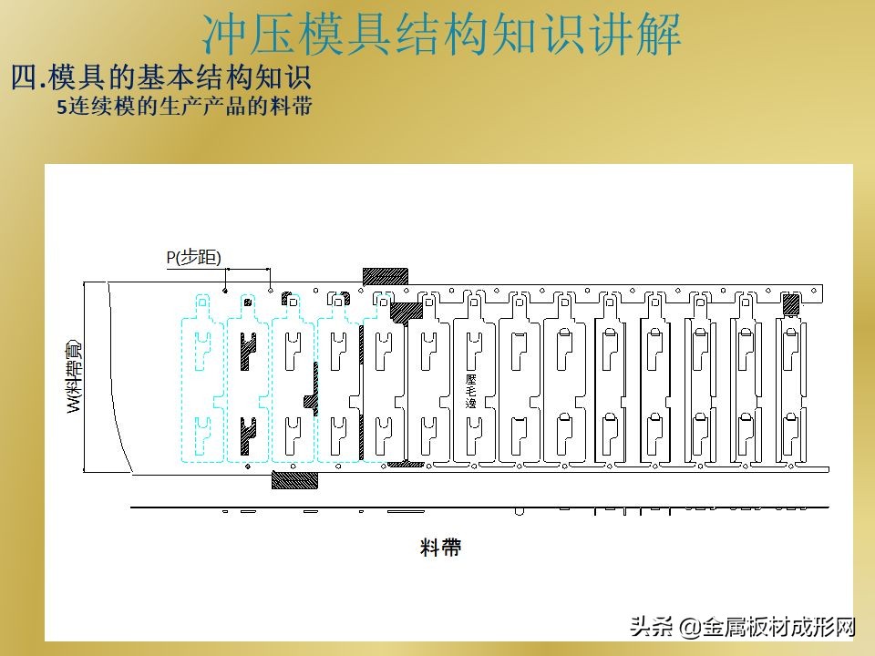 「MFC推荐」PPT干货 | 冲压模具结构详解