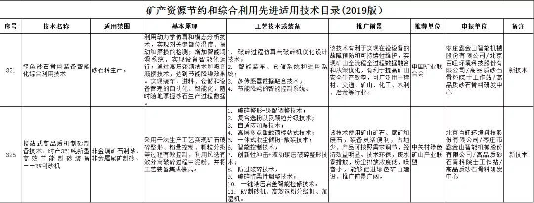 “鑫·砂无双”明星设备——升级版新型可逆RV制砂机，值得拥有