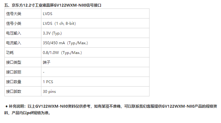 京東方12.2寸工業(yè)屏GV122WXM-N80-BOE國內(nèi)代理