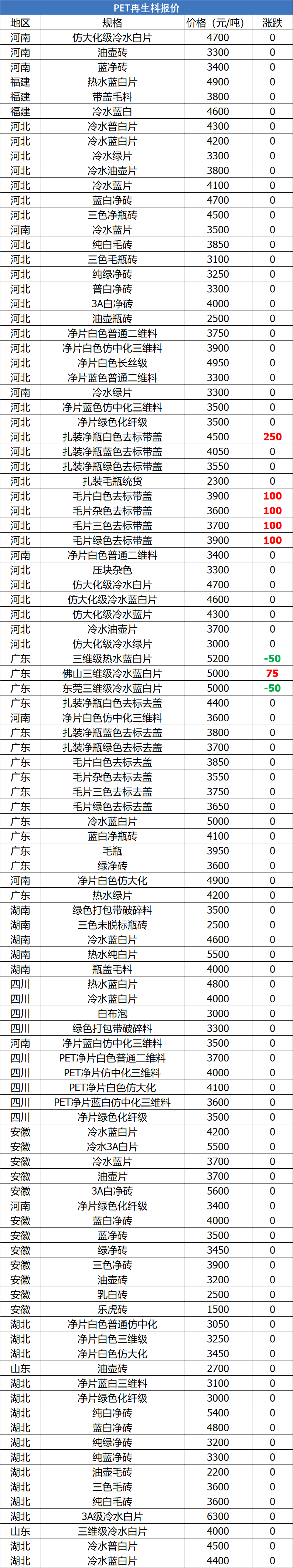 31日塑胶行情！大崩盘！PVC期货狂跌，现货足足跌800元