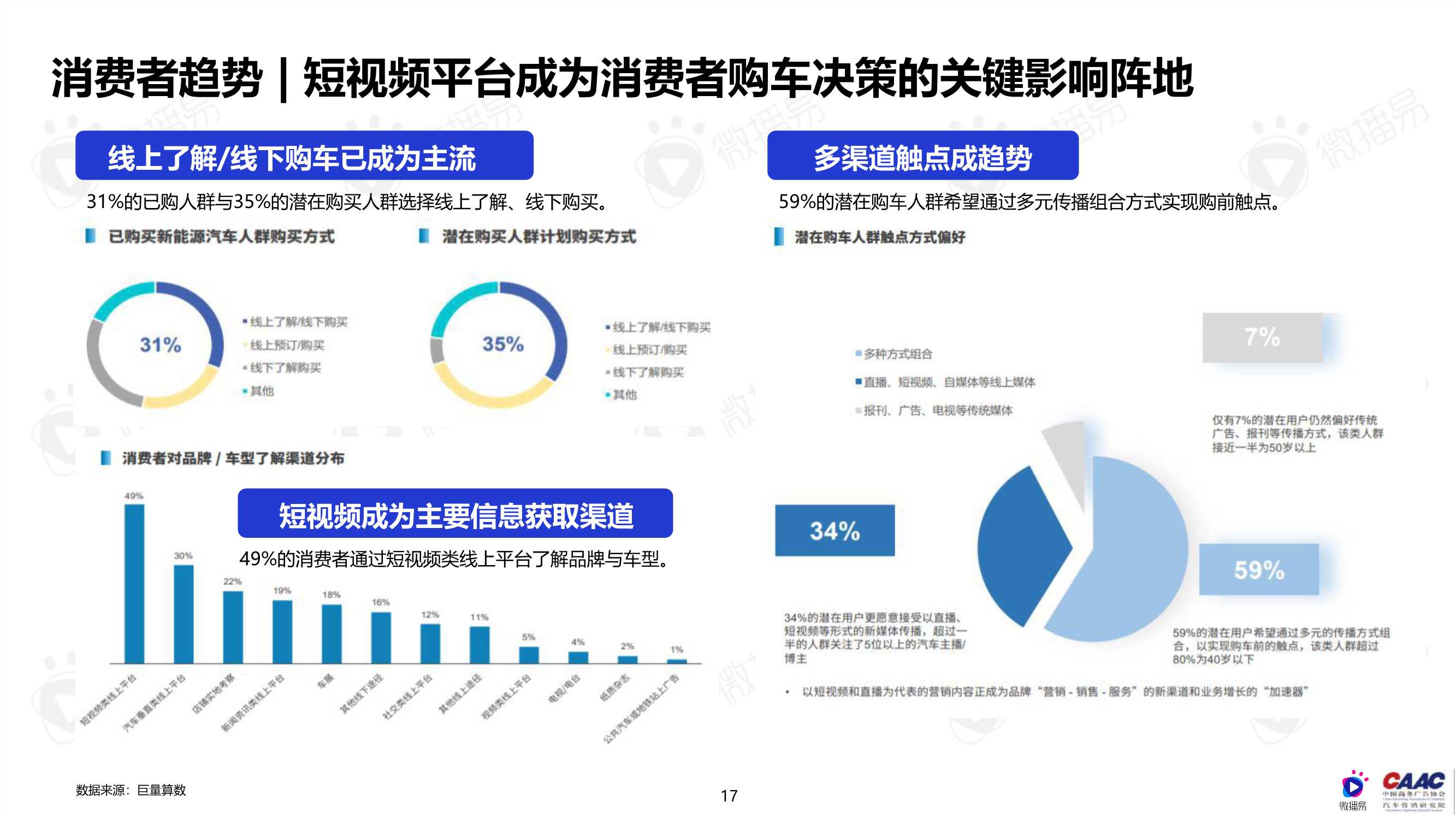 中国新能源汽车品牌KOL营销解决方案（完整版）