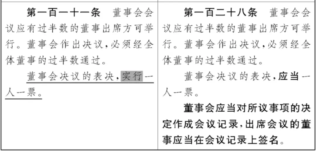 《公司法》修订草案重大变化之董事和监事篇