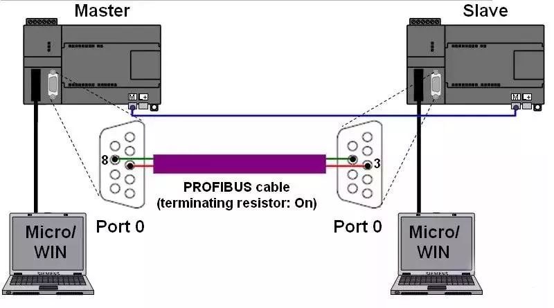 两台PLC 通过Modbus通讯的方法