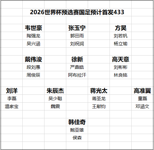 国足谁都打不过(国足有12支球队基本踢不过 四届亚青赛证明 亚洲8名额还是不够)