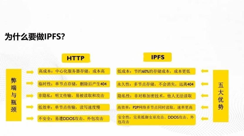 币灾来袭，凛冬已至，Filecoin能独善其身？