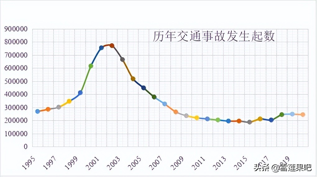 触目惊心，这种交通工具的事故死亡人数堪比一场战争