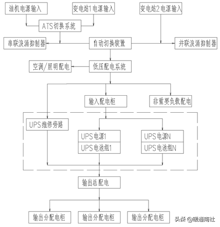 UPS及机房空调配电基础知识