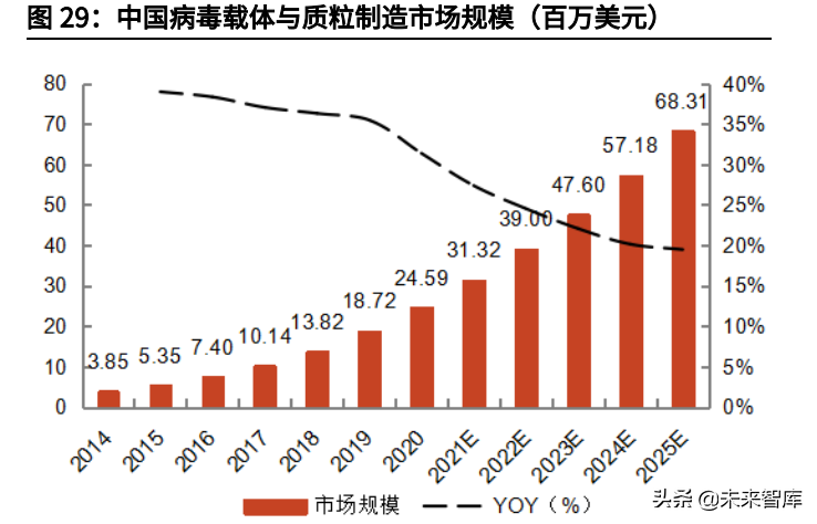 1, 時代已至,細胞基因治療藥物正式起航