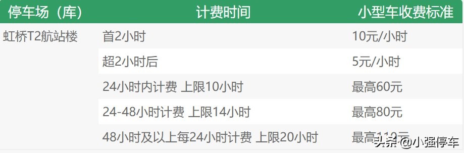 上海虹桥机场停车收费标准2022，上海虹桥机场停车费多少钱一天？