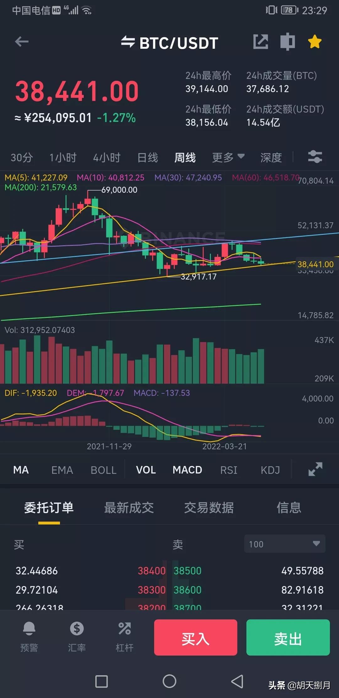 五月来了#BTC#AVAX