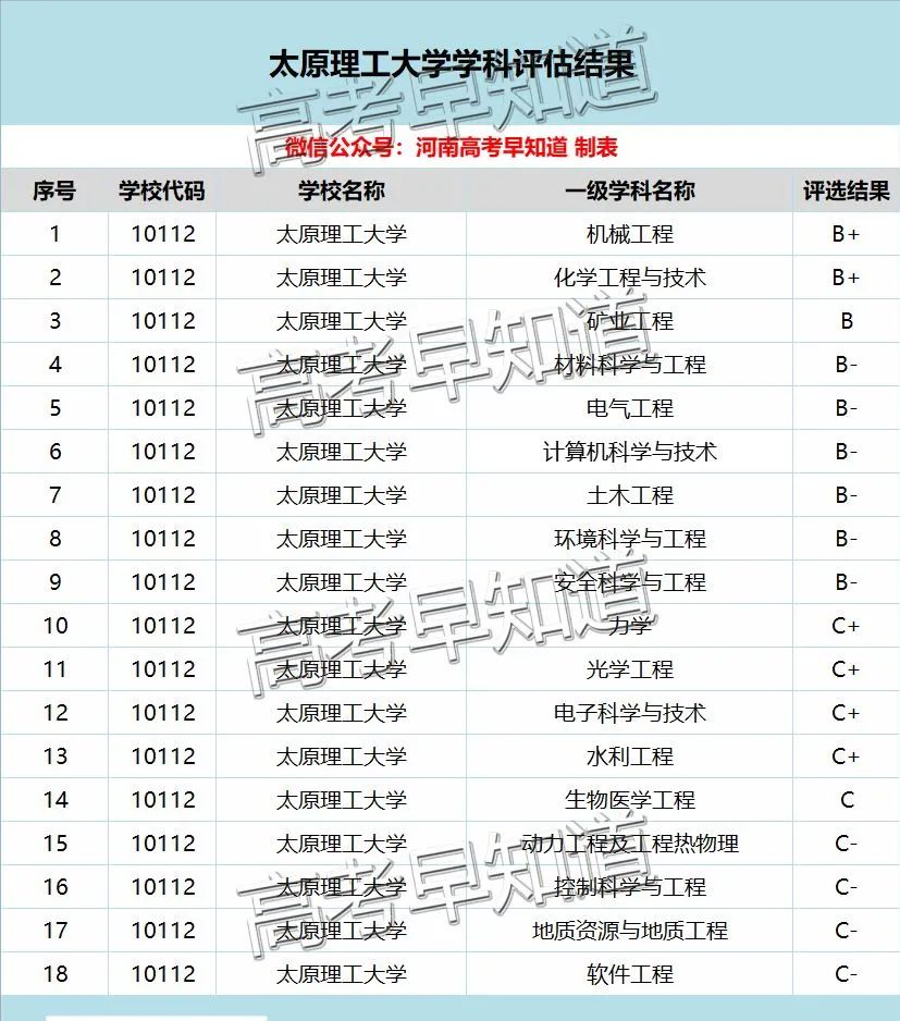 太原理工大学2021年在河南省录取数据分析