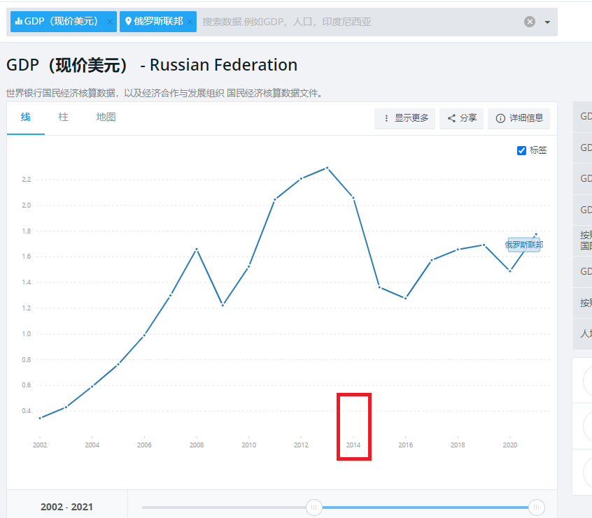 俄罗斯还好说(多赚1.3万亿卢布！开战5个月俄罗斯和美国各自大赚一笔？)