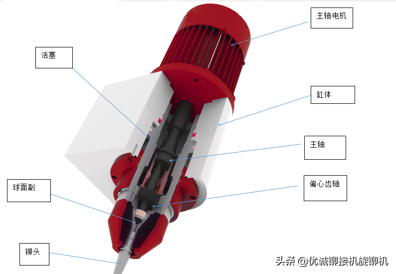 径向铆接机旋铆机的原理及应用