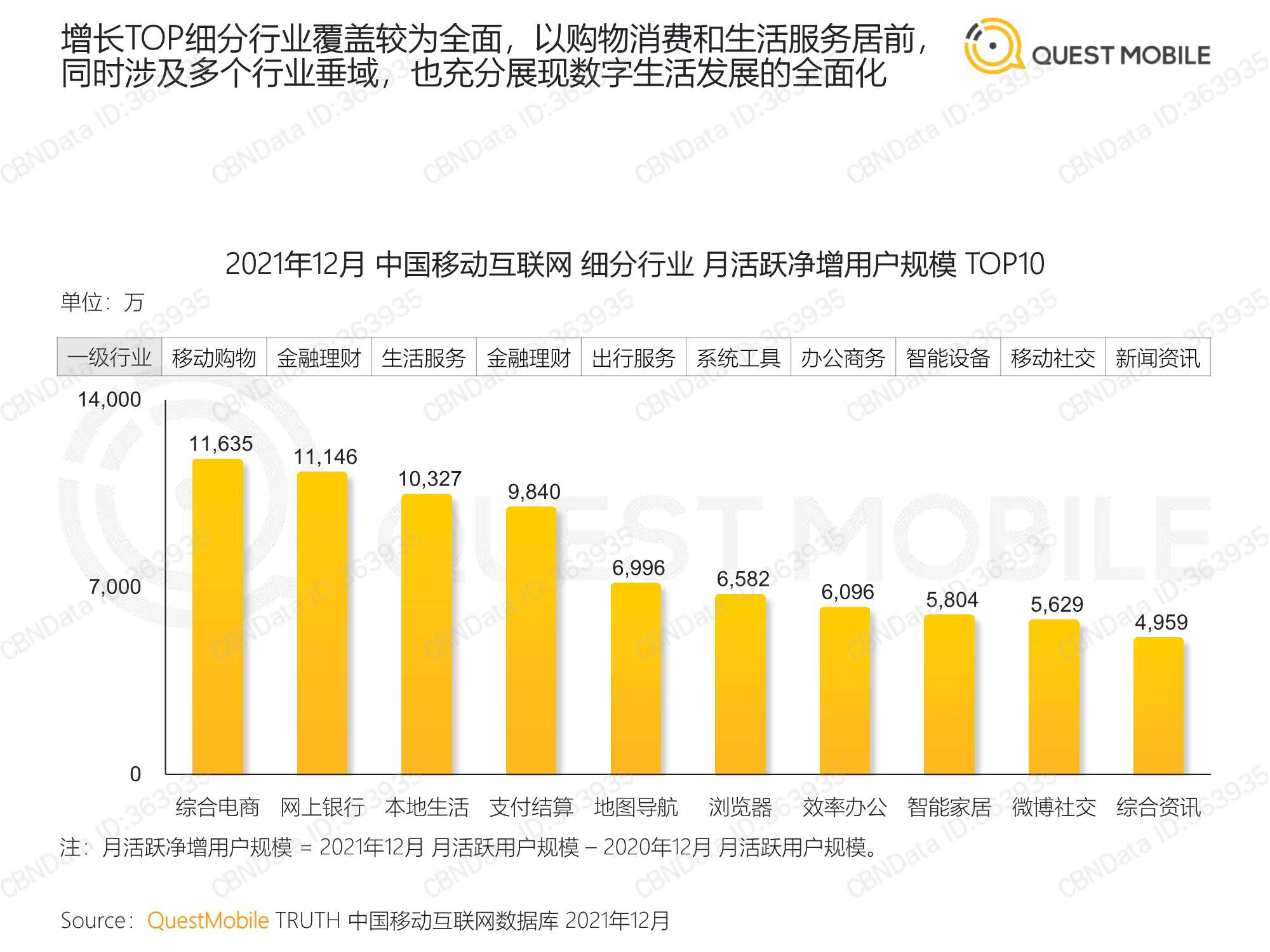 中国移动互联网2021年度大报告（QuestMobile）