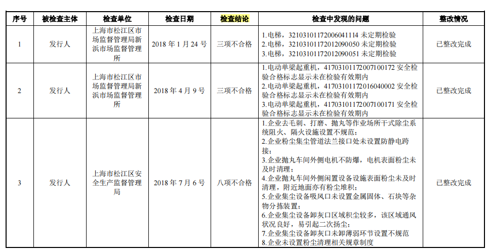 晋拓科技股权客户双集中，营利增幅差异大，2019年分掉全年净利润