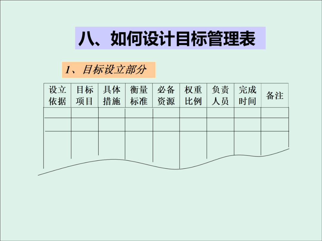 「精益學堂」KPI的運用與操作流程