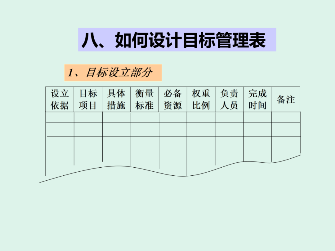 「精益学堂」KPI的运用与操作流程