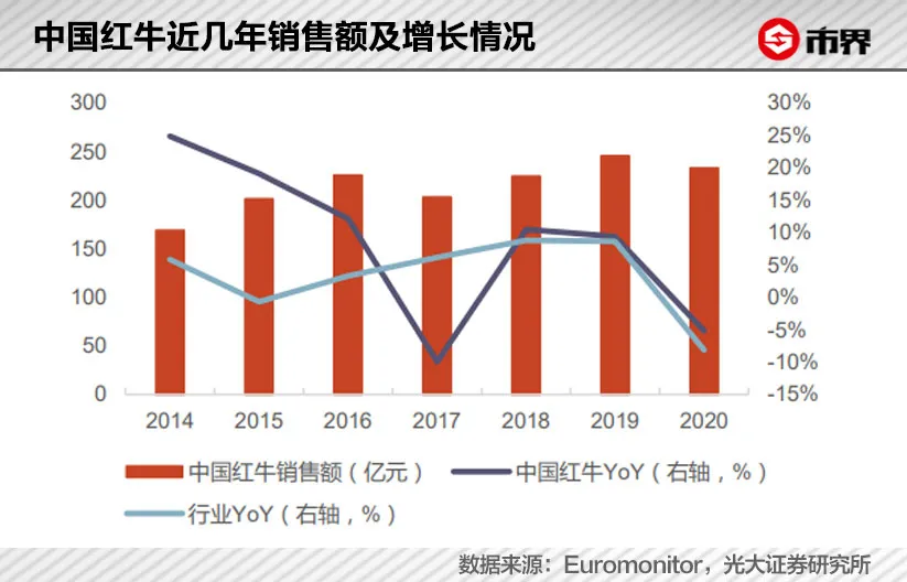一瓶饮料，让这个汕尾家族挣到454亿