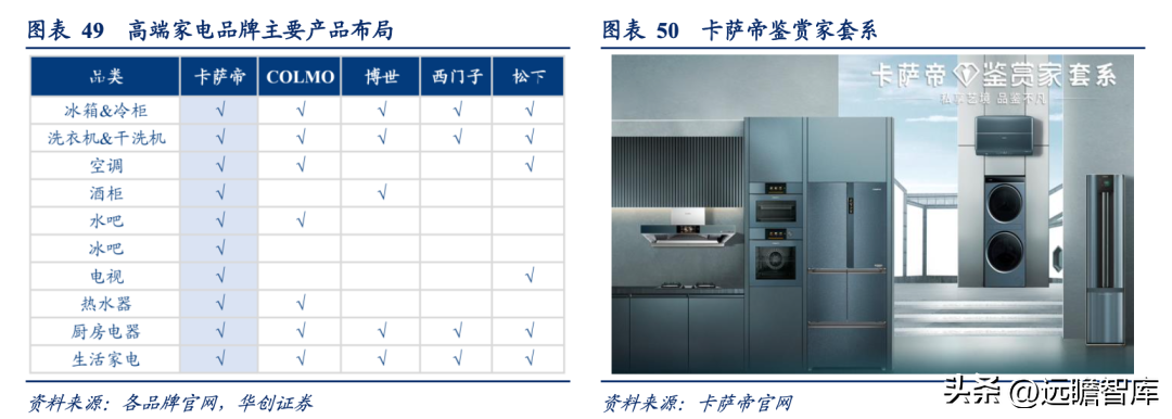 三翼鸟模式，海尔智家：家电、家居、家装各占优劣，取长补短