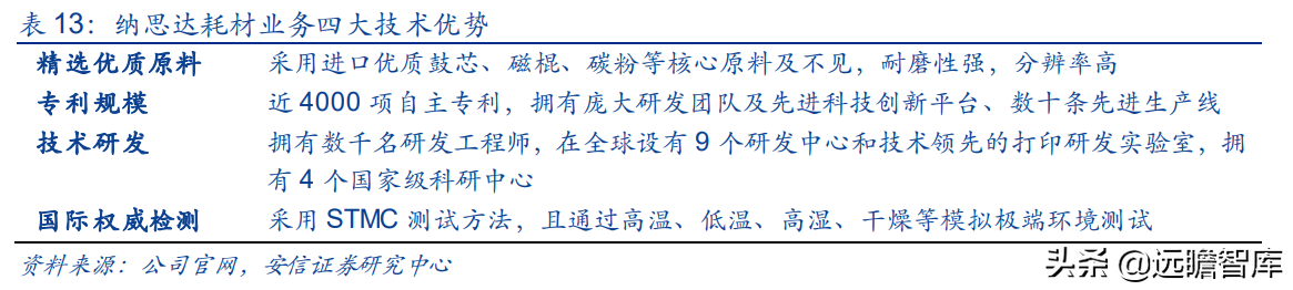 国产打印龙头，纳思达：IC设计能力厚积薄发，溢出效应显现