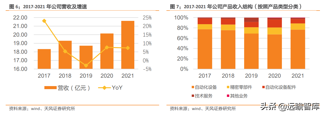 坚持 3+N 战略，科瑞技术：元宇宙+新能源重塑，非标自动化大厂崛起