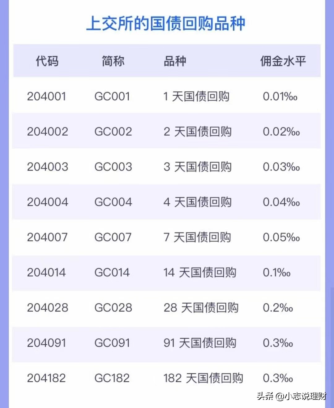 秒懂“国债宝”国债逆回购