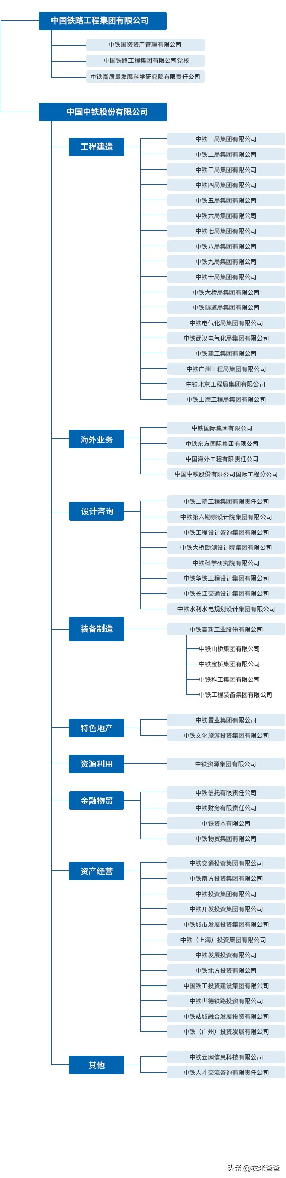 中铁集团是央企还是国企（中铁集团是央企还是国企党组书记）-第2张图片-昕阳网