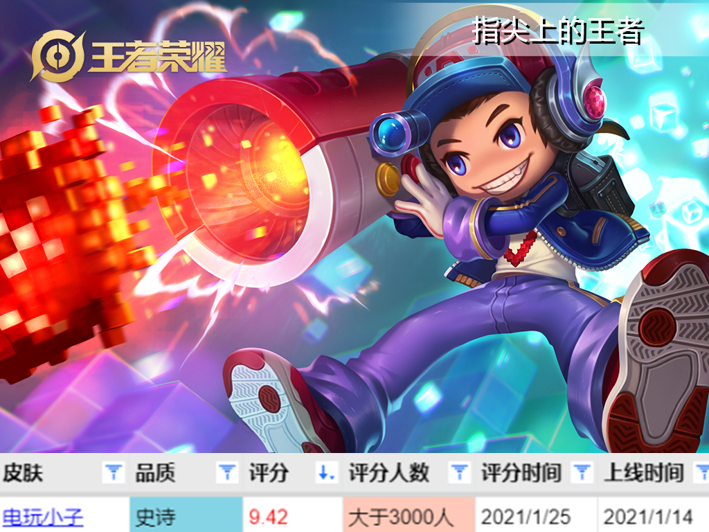 鲁班七号皮肤测评，瑞焰只排第二，乒乓球遗憾垫底，哪个是真神？