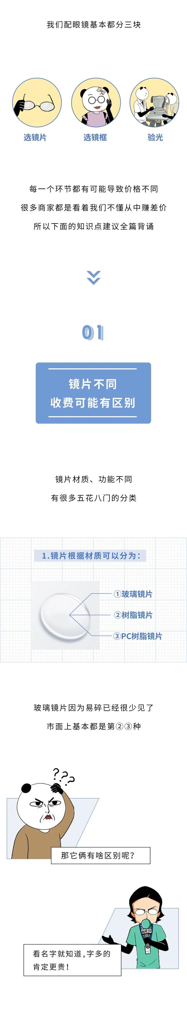 300塊和3000塊的眼鏡，有啥區別？一文為你揭秘，漲知識了