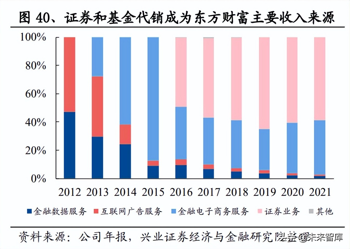 非银视角看金融信息服务产业链：冉冉升起的超新星赛道