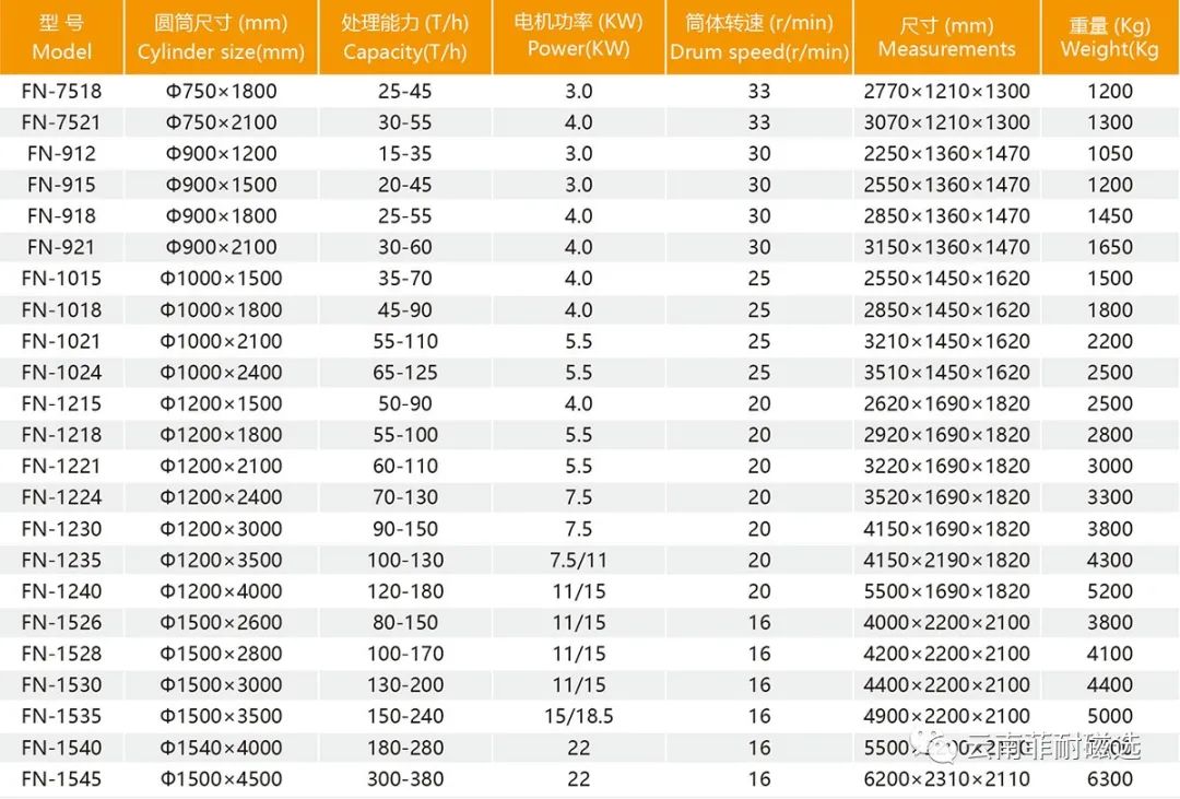 如何选择磁选设备，必看