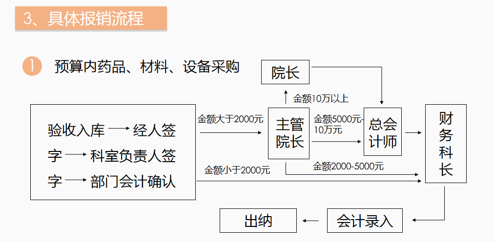 会计人员速阅：企业财务报销模板，附费用报销涉及的风险