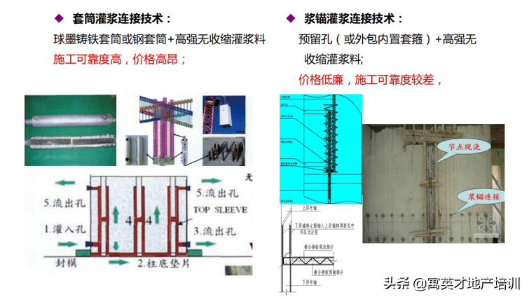 「装配式管理」预制装配式建筑施工技术