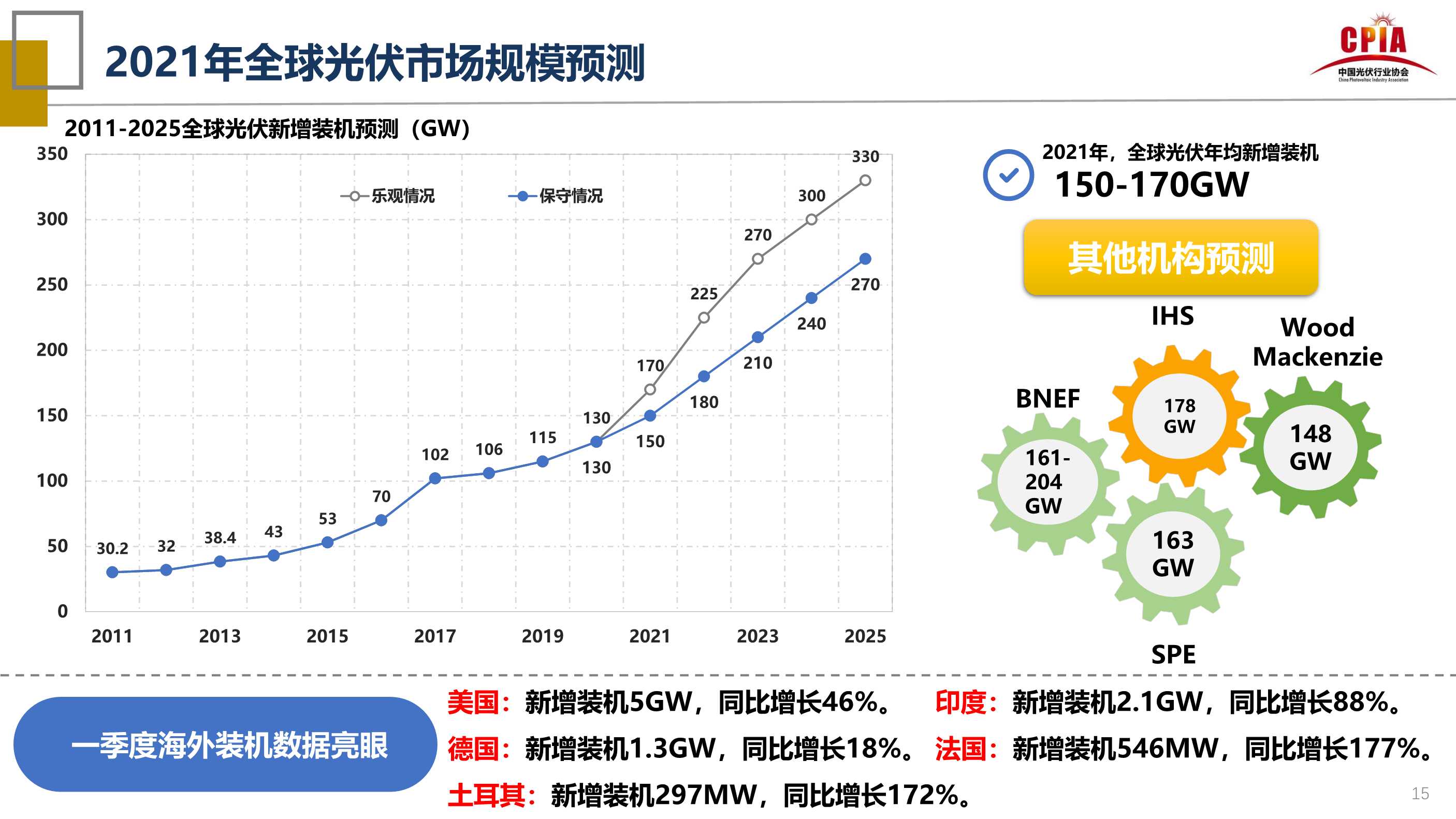 王勃华：光伏行业的发展形势与挑战