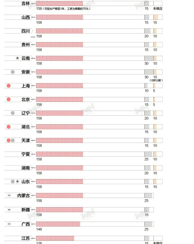 全国产假补贴排行：这些地方生娃就有补助，有你的城市吗