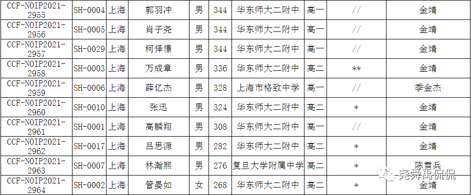 史上最全：全国30个省份重点中学信息奥赛招生简章汇总