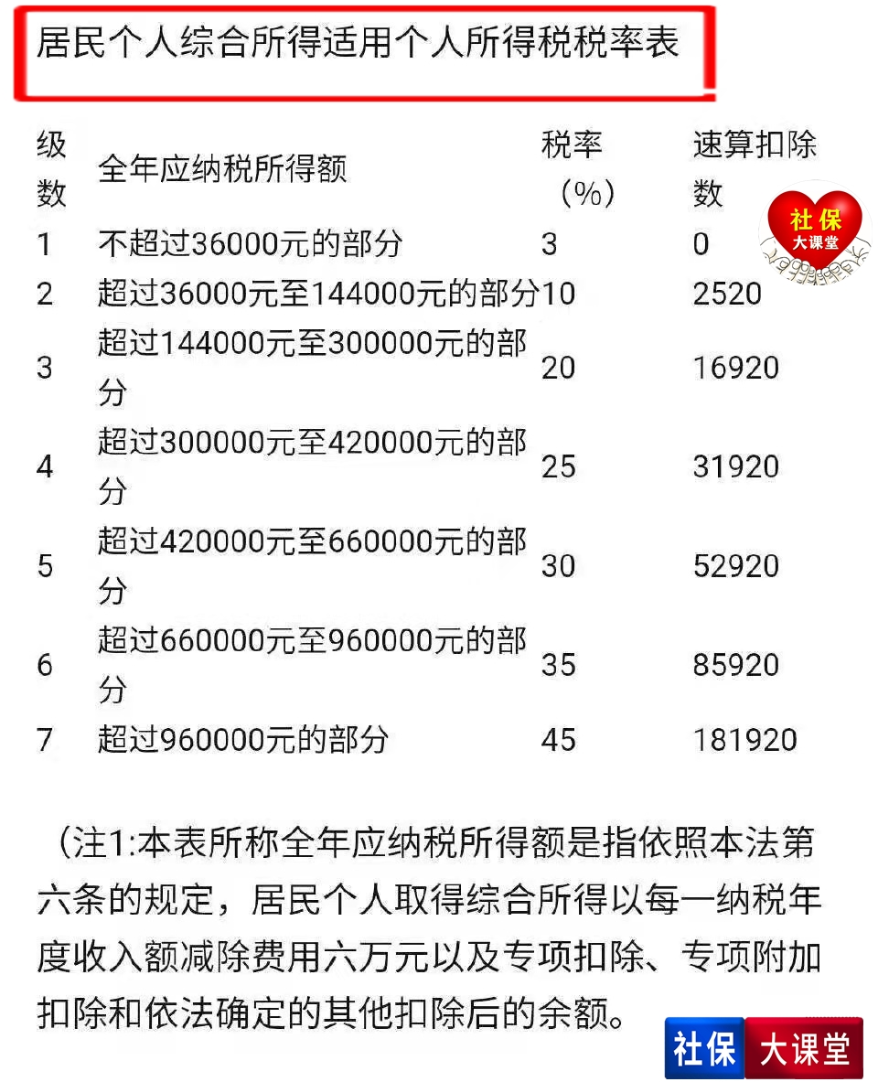 3月1日起，上班族的工资和收入等迎来五个重大变化！事关自身利益