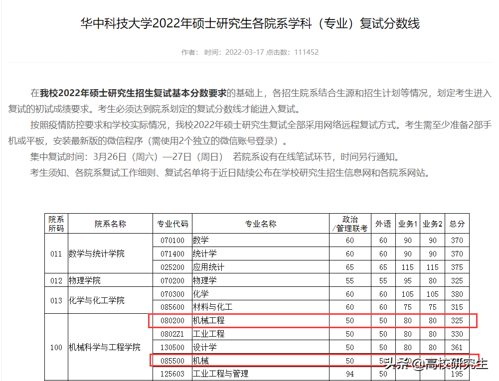 華中科技大學研究生招生簡章華科2022年複試線公佈