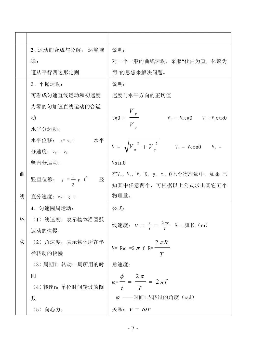 高考物理二轮复习知识点表格总结大全来啦！考生必看