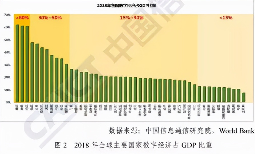 第四次工业革命浪潮来袭，数字经济成为战略新高地