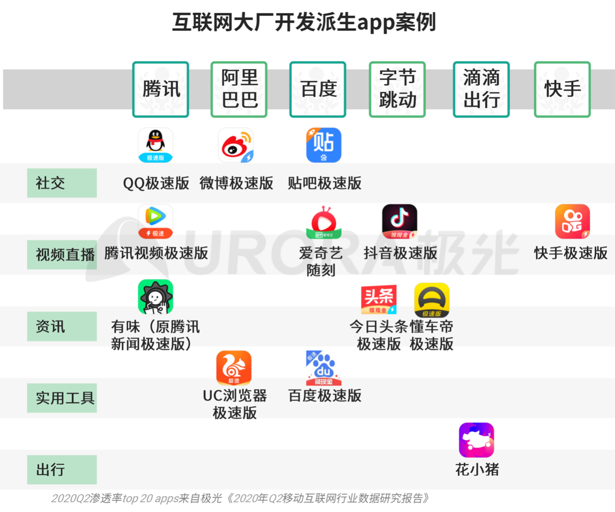 很多軟件推出“極速版”，注重體驗(yàn)還是搶占市場？