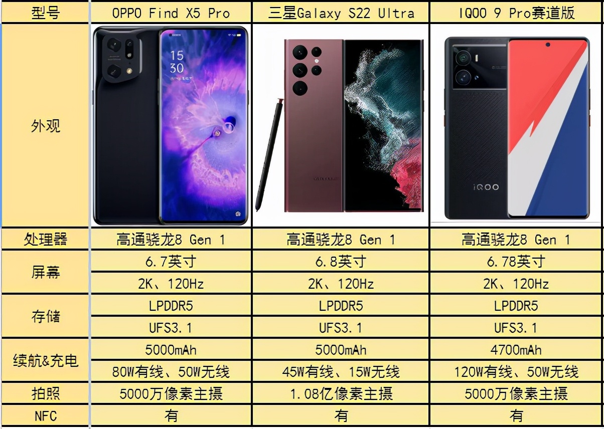 开年影像大旗舰？这三台手机给到你惊喜
