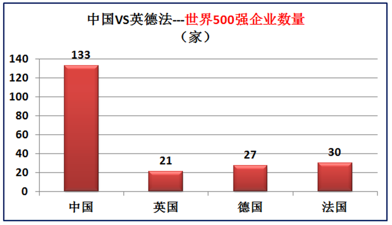 中国国土面积世界第几(我国与欧洲三强英国德国法国的差距有多大？大数据对比综合实力)