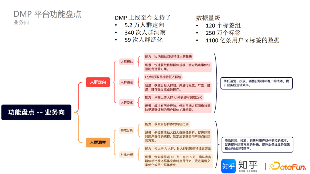 知乎基于 Apache Doris 的 DMP 平台架构建设实践｜万字长文详解