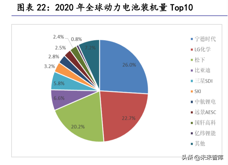 汽车零部件行业研究：掘金十万亿汽车零部件大市场