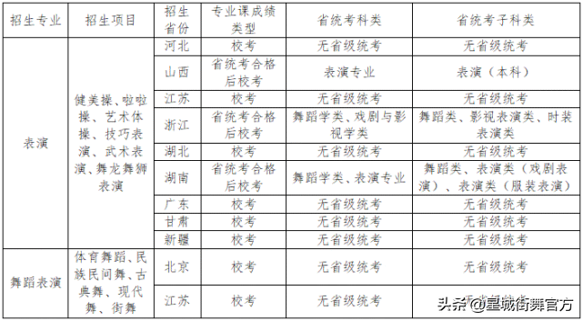 南京电竞学校有哪些(再新增！南京体育学院2022年开始招收街舞专业本科生)