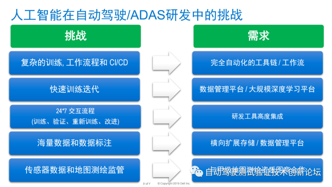 大规模深度学习加速自动驾驶落地