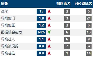 法甲马赛打什么阵型（经典战术第十期：联赛夺冠+欧冠四强，16-17的摩纳哥为何那么强？）